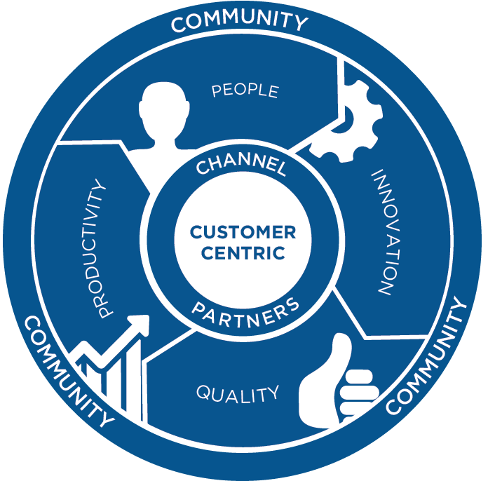 Company CI Values