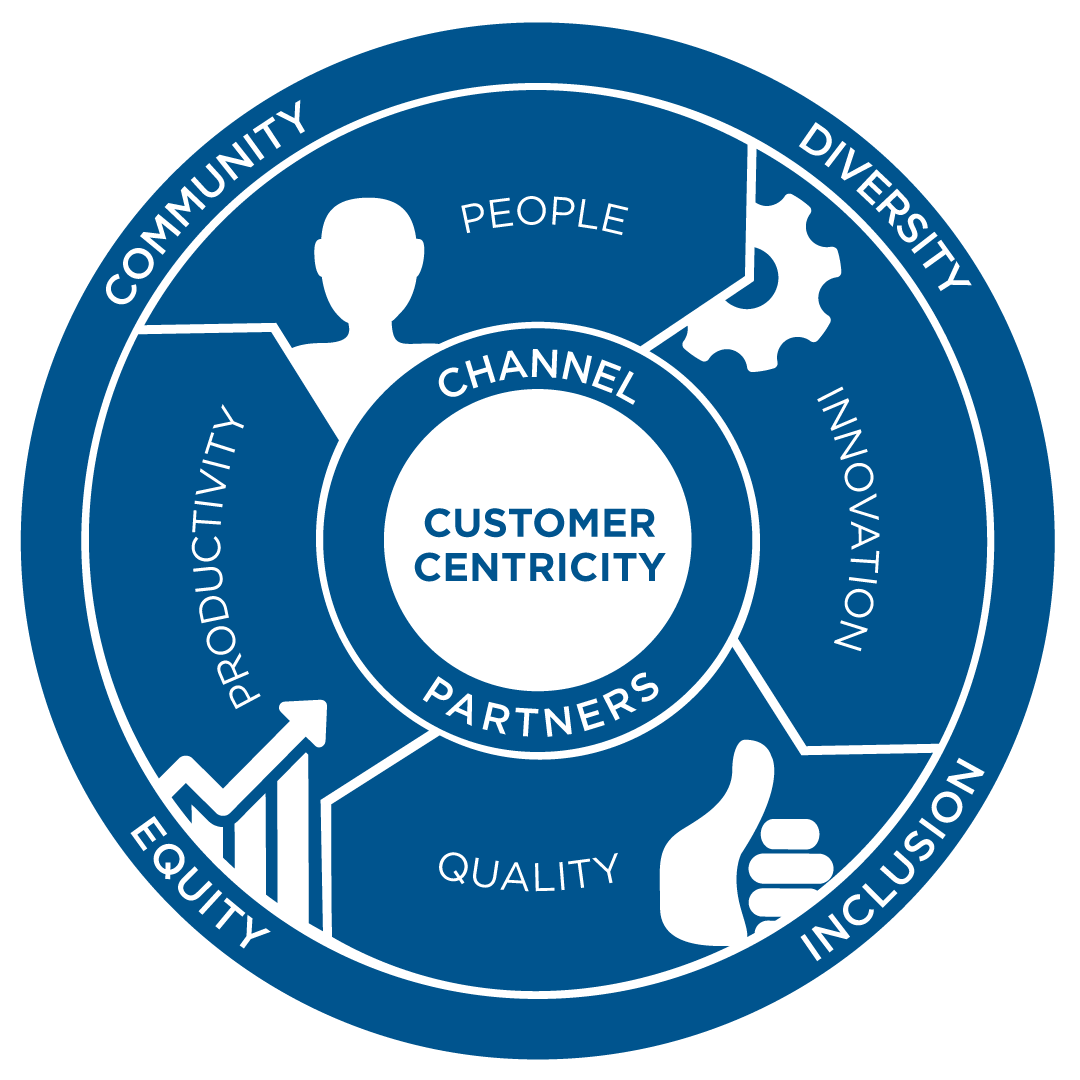 CA_EN-FC_Company_Values_1080x1080 CA_EN-FC_Company_Values_1080x1080